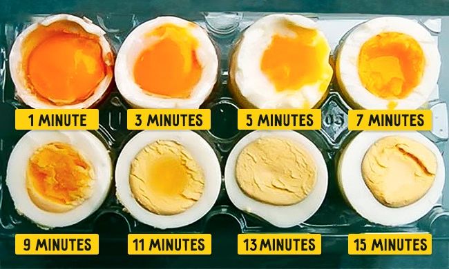 Cum se fierbe un ou perfect