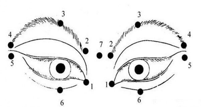 cum vă puteți îmbunătăți vederea ochiului