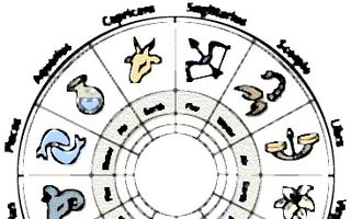 Horoscopul săptămânii. Ce-ţi rezervă astrele în perioada 2 - 8 ianuarie 2012
