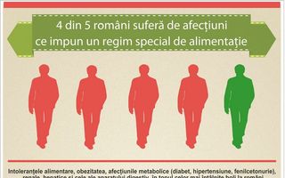 Studiu. 80% dintre români ar trebui să ţină un tip sau altul de dietă alimentară