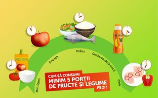 Mousse-urile şi sucurile 100% - una din cele 5 porţii zilnice de fructe şi legume