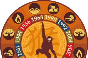 Horoscop chinezesc 2016. Cum stai cu banii în anul Maimuţei de Foc. Previziuni!