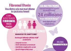 Noiembrie – luna de conștientizare a fibromului uterin