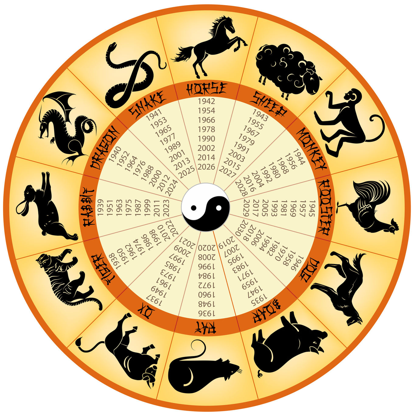 Horoscop Care Este Semnul Tău In Zodiacul Chinezesc Horoscop