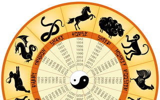 Horoscop. Care este semnul tău în zodiacul chinezesc
