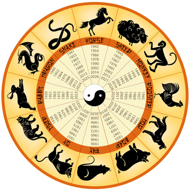astrologie horoscop chinezesc
