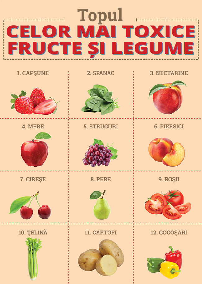 ce legume și fructe sunt utile pentru prostatita)