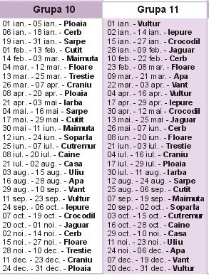 Horoscop Mayas Află Care Este Zodia Ta In Funcţie De Data Nasterii Horoscop Astrologie Eva Ro