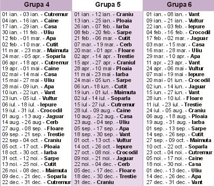 Horoscop Mayas Află Care Este Zodia Ta In Funcţie De Data Nasterii Horoscop Astrologie Eva Ro
